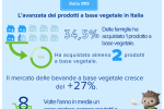 ALPRO.bevande.vegetali.infografica dati nielsen
