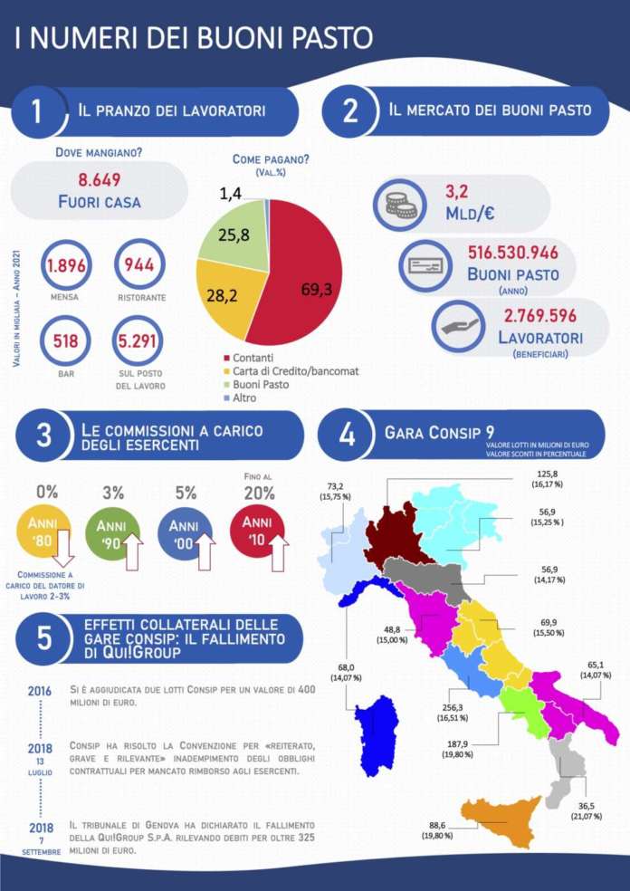 Risultati immagini per 10 migliori giochi da tavolo che porterà sorrisi ai volti dei bambini infografica