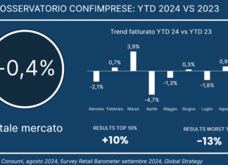 Retail Barometer, il mercato è sostanzialmente piatto